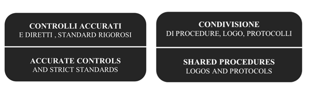 controlli